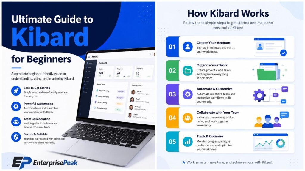 Kibard
