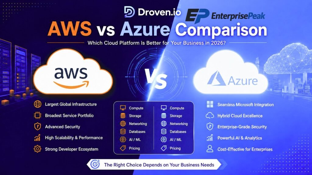 Droven io AWS vs Azure Comparison