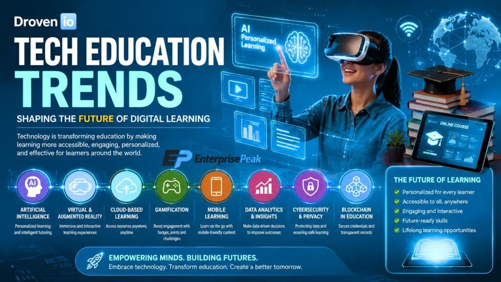 Droven io Tech Education Trends