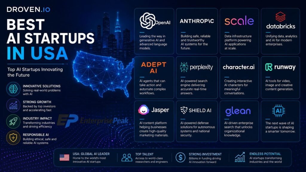 Droven.io AI Startup