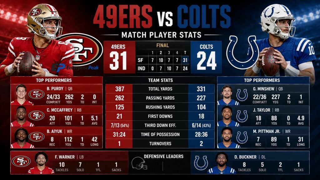 49ers vs Colts Match Player Stats