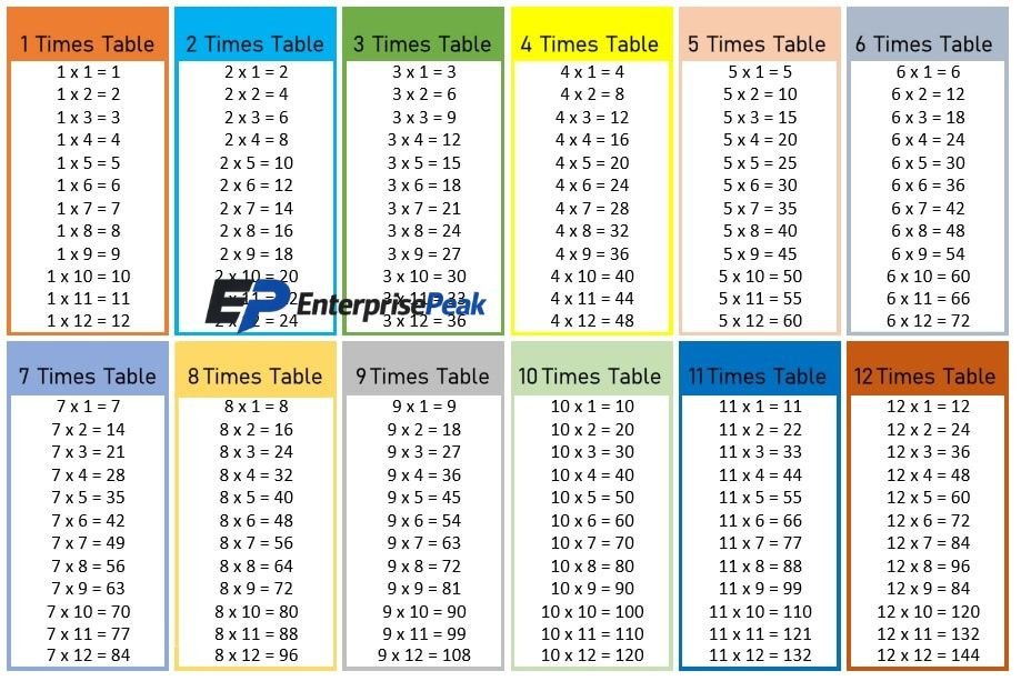 Times Tables.com Times Tables.com