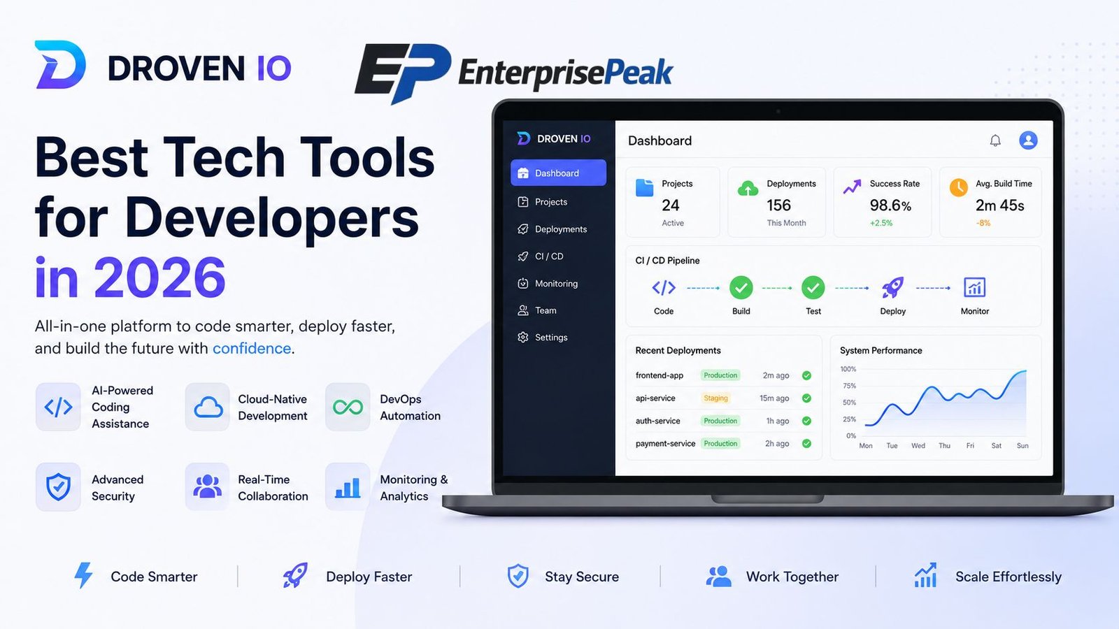 Droven io Best Tech Tools for Developers