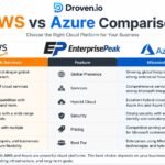 Droven io AWS vs Azure Comparison
