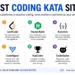 best coding kata sites