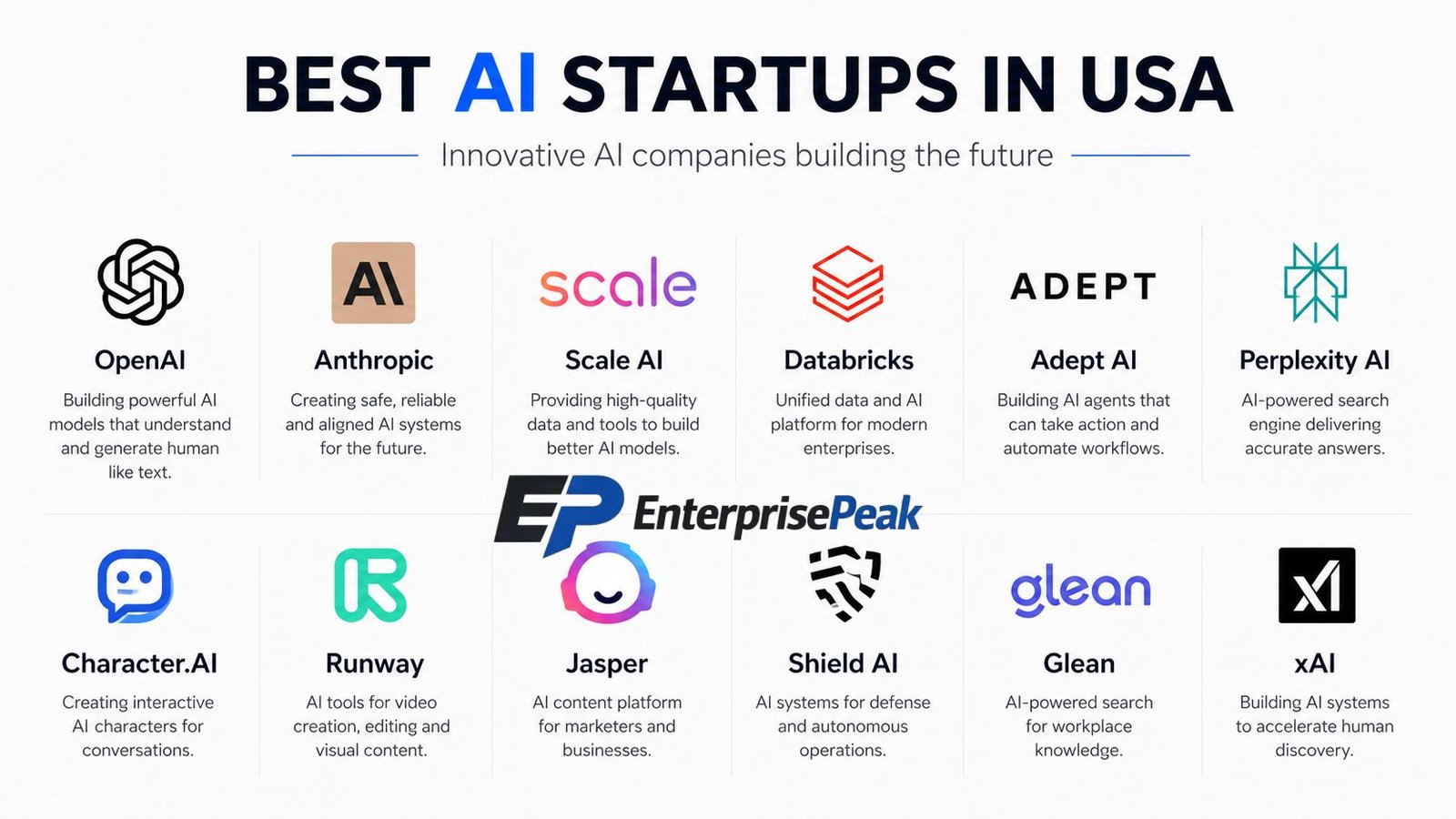 Droven.io AI Startup