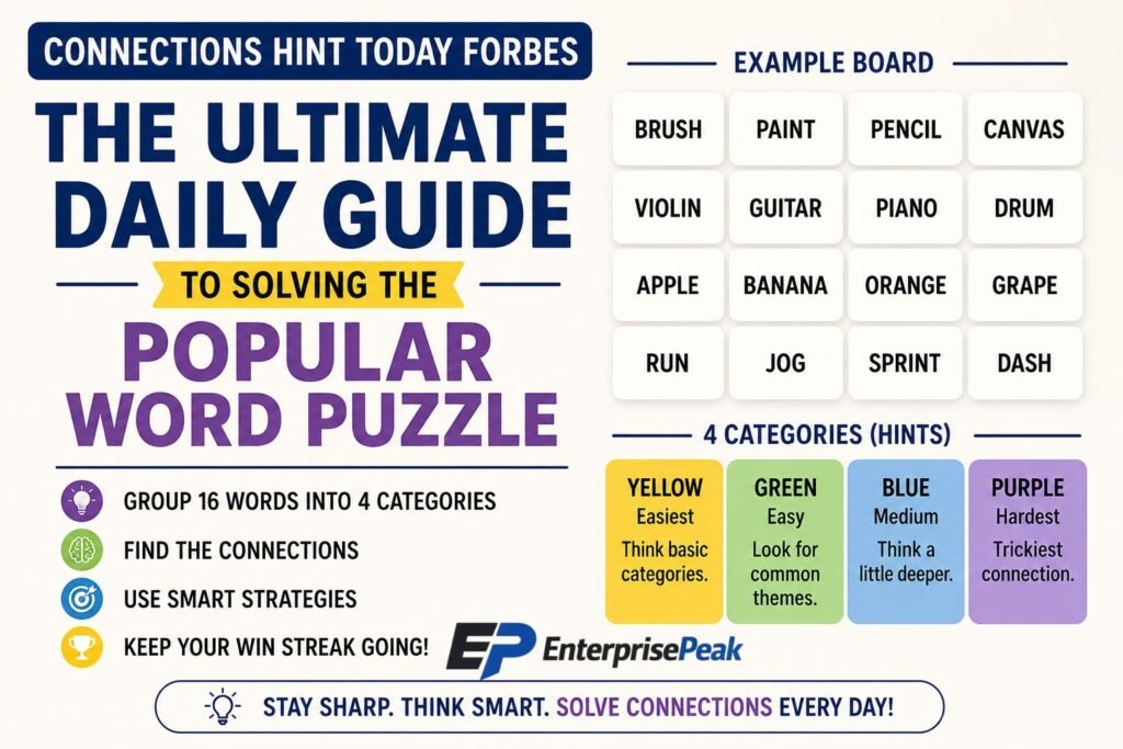 connections hint today forbes connections hint today forbes