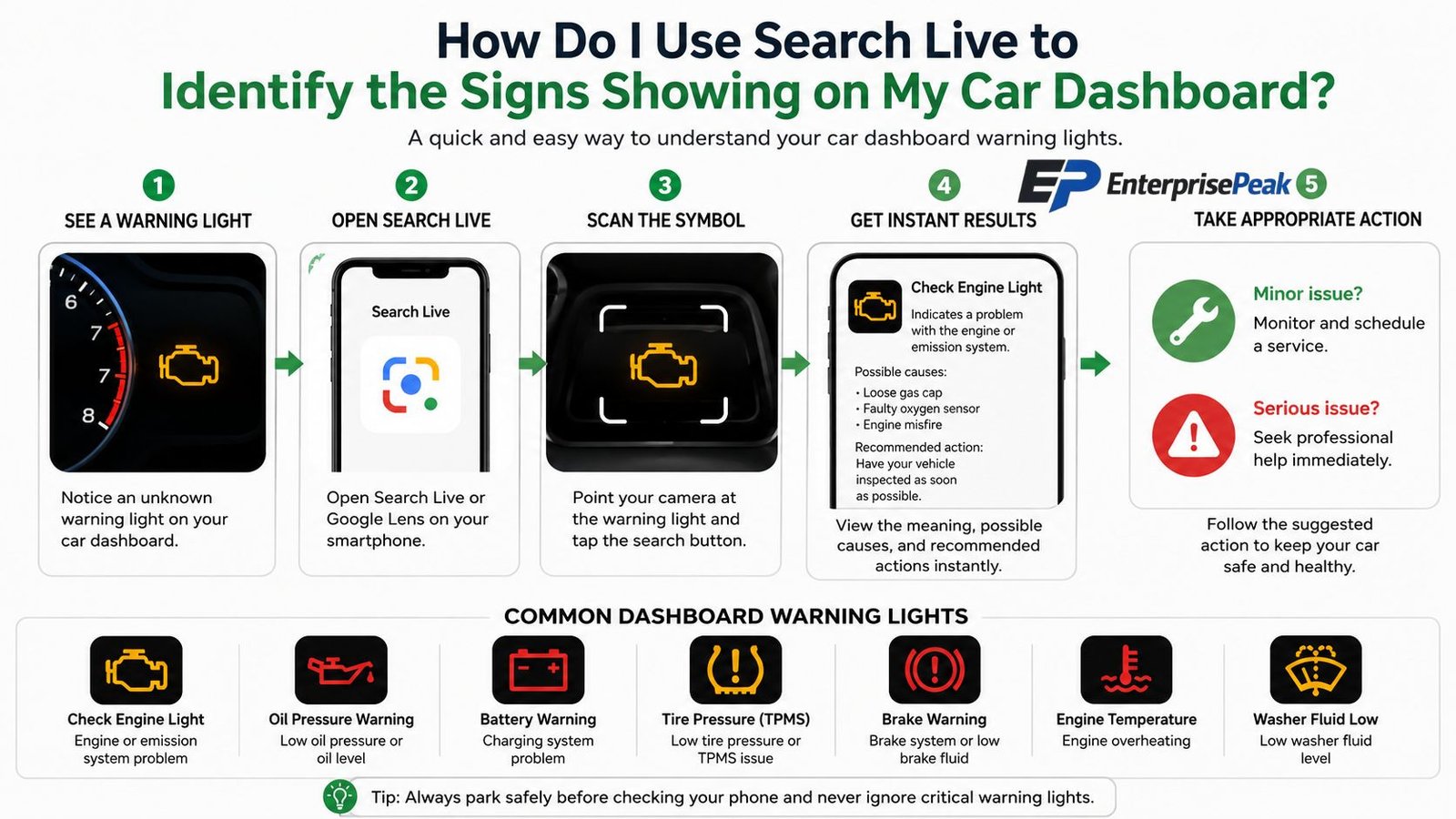 ProgramGeeks Social how do i use search live to identify the signs showing on my car dashboard?
