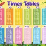 Times Tables.com