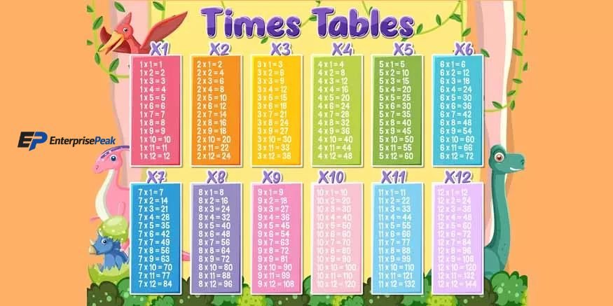 Times Tables.com Times Tables.com